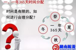 物业项目经理全年标准工作安排