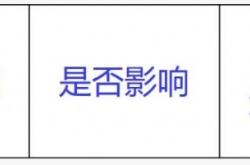 绩效考核滴五个区分