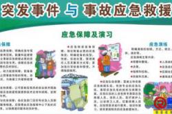 物业常见突发事件实用处理技巧
