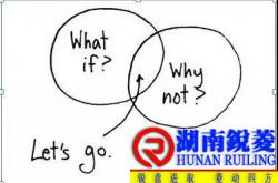 一个优秀的团队必须要有这6种人！