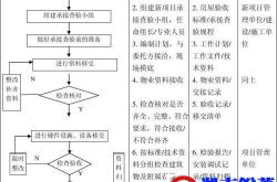 物业承接查验，九大系统注意事项！