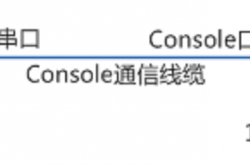 交换机远程登陆的两种方式，Telnet与SSH那种好？