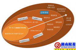 国家新一代人工智能标准体系建设指南
