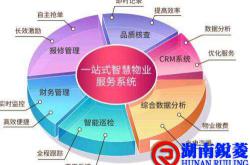 物业如何进行成本控制