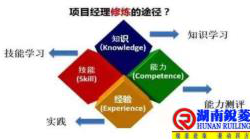 物业项目经理现场管理实操经验