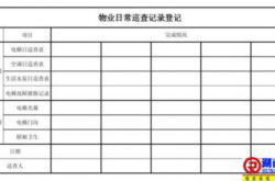 物业服务巡查管理主要触点及要求