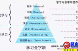 你的思维模式，决定了你的人生高度