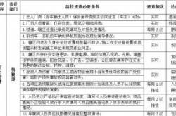 管理层不能不知道的物业服务品控工作的基本原则