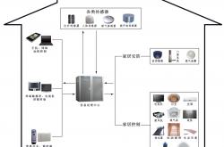 锐菱智慧科技的智能家居全宅解决方案