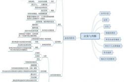岗位责任人决定判断时，需要考虑这些……