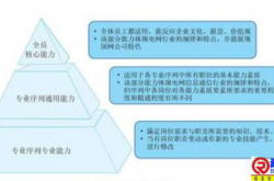物业管家服务各岗位素质与技能要求