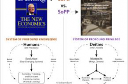 正确理解领导力