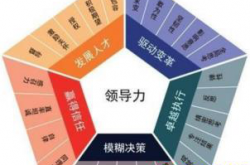 直击领导力本质的5个问题