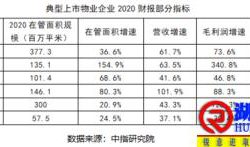 小型物企如何开展物业增值服务
