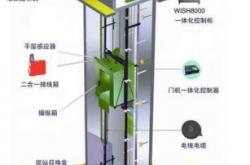 电梯事故类型与应急救援