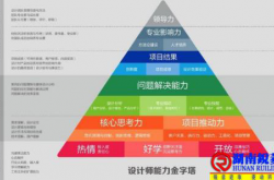 老板用人，不看能力！