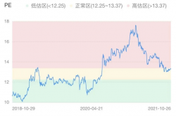 估值指标PB值的计算及优劣分析