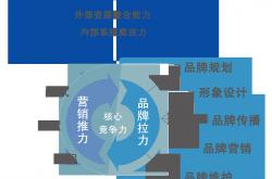 被“围猎”的酒管公司品牌部