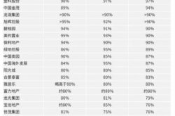 2021年还活得很好的房企，做对了什么