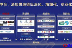 深耕酒店投资者服务领域，“酒店之家”助力酒店投资“精细”耕耘时代