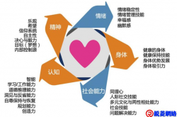 关注你的心理韧性