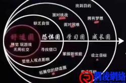 人脉。从“破圈”开始
