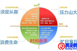反时间管理是怎样滴