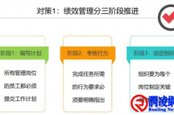 绩效管理：七个误区及对策