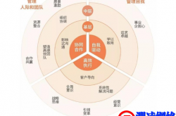 卓越管理者的标准手册