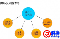 物业管理服务的风险分类、识别、特点及三级风险管理