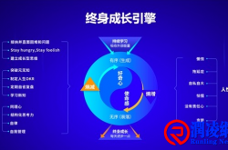 走上管理岗位，一定要有体系