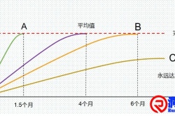 ABC人才识别