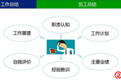 工作总结可以这样写