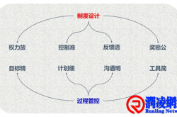 管理八要素