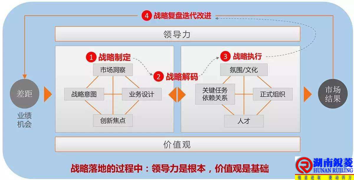 战略落地.jpg