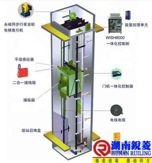 电梯事故类型与应急救援