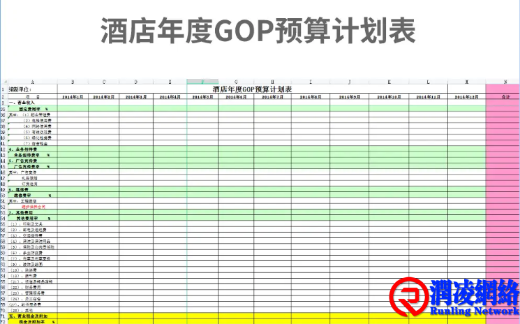 店总要重点关注的数据：GOP