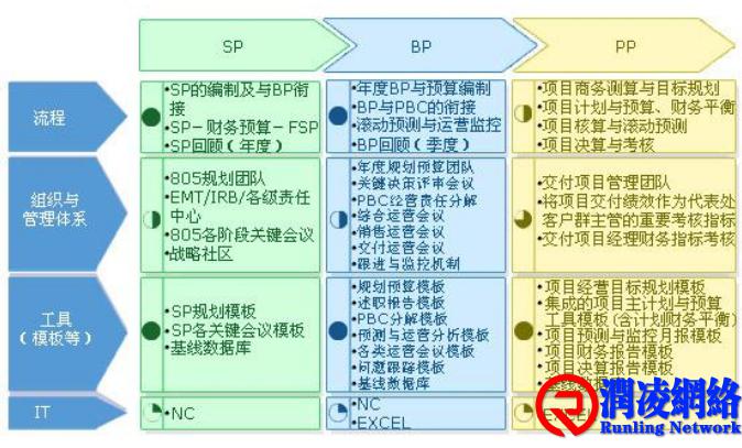 华为的计划-预算-核算体系是如何落地的？