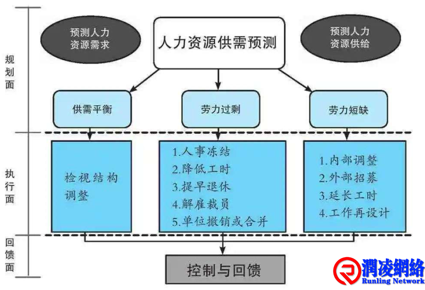 人力资源的底层逻辑