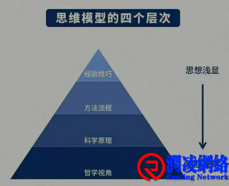 思维模式束缚，人生路走得艰难