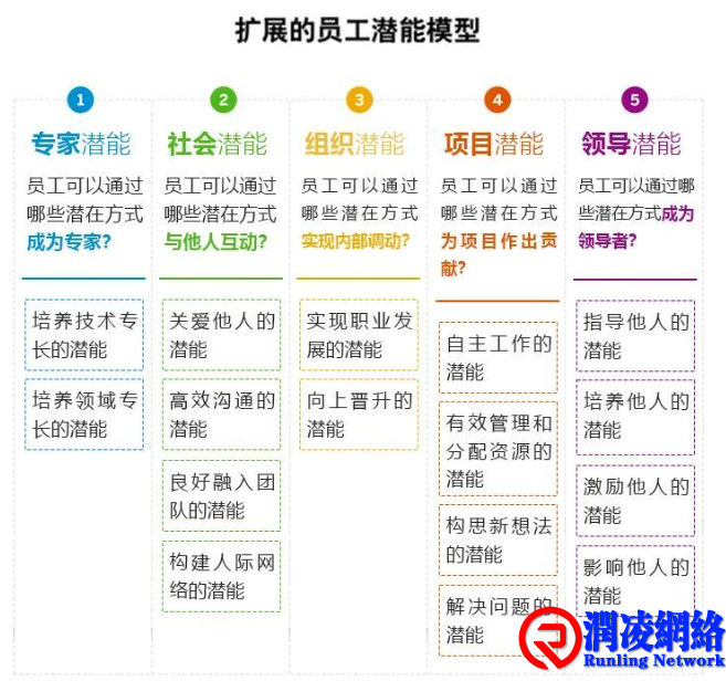 如何激发员工潜能