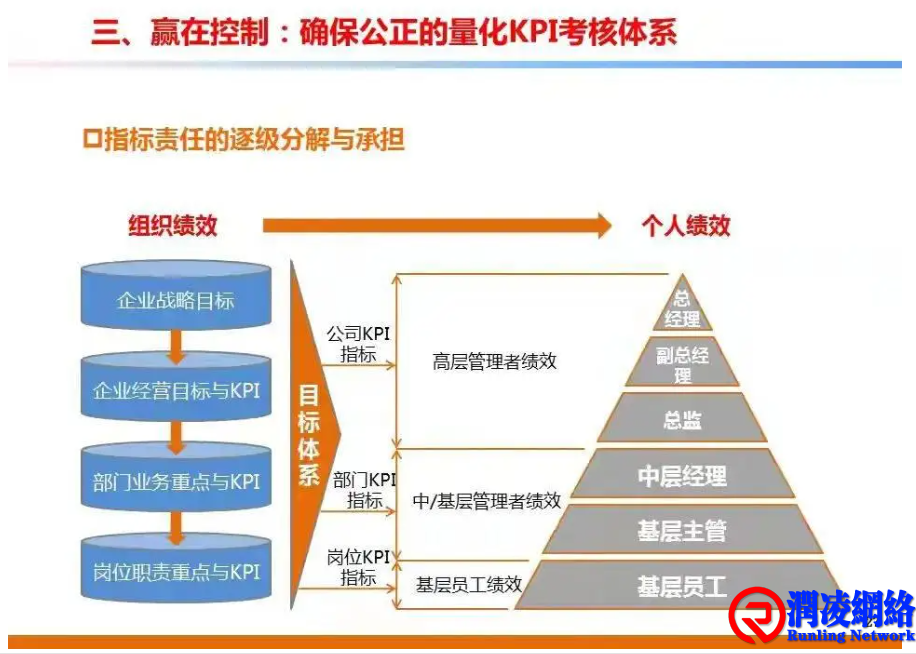 设施及物业管理行业KPI