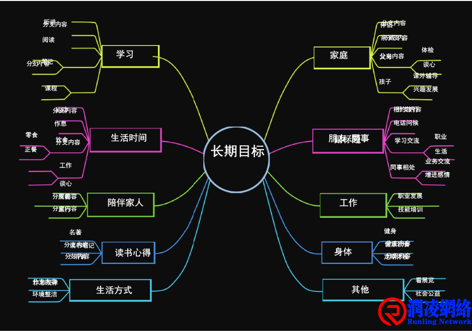 2025 年个人目标