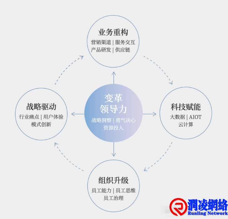技术、资本与人才的三角博弈