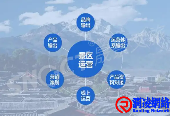 景区运营中存在的十四个重点问题