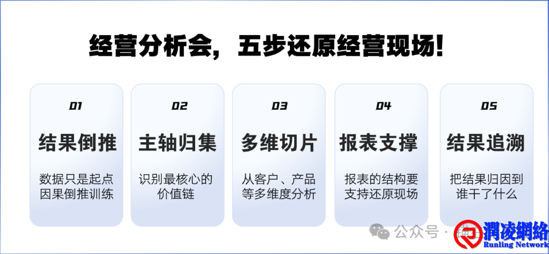 经营分析会要结构化还原经营现场
