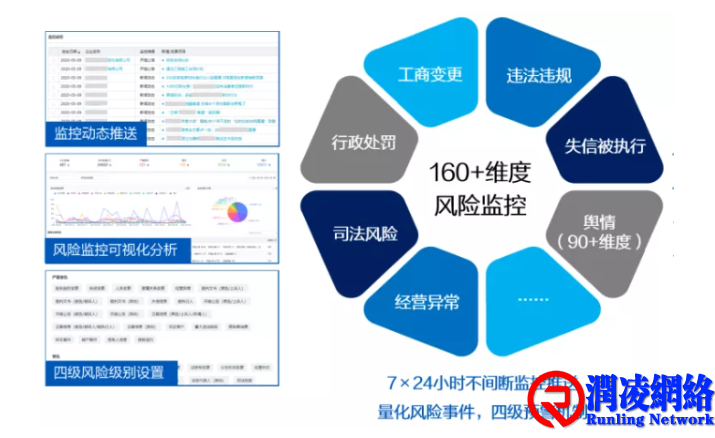 商业地产租赁风控思维