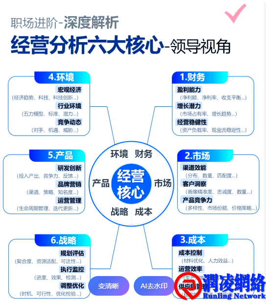 跨境电商核心经营指标体系分析报告 (2025)