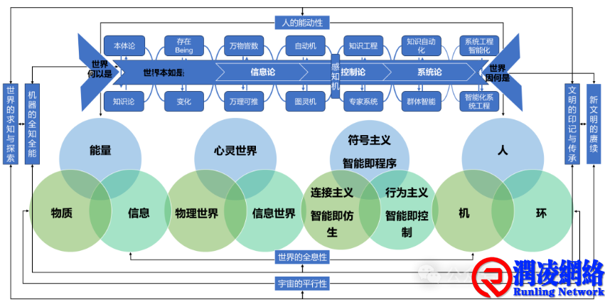 智能时代的修炼，进击、进取、进化